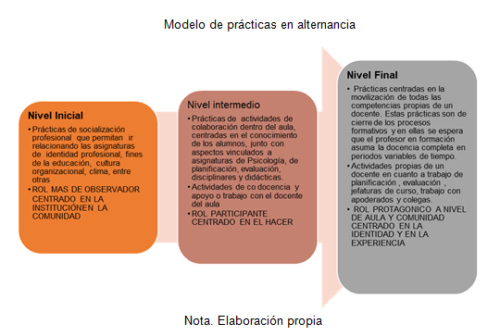 En qué se diferencian una identidad y una ecuación fundamentalmente