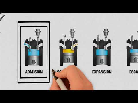 Entiendes cómo funciona un motor Stirling mediante animación