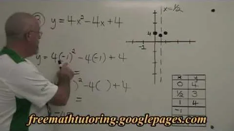 Equation of a Parabola: How to Find It Through 3 Points