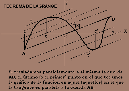 Es la derivabilidad de una función clave para su continuidad