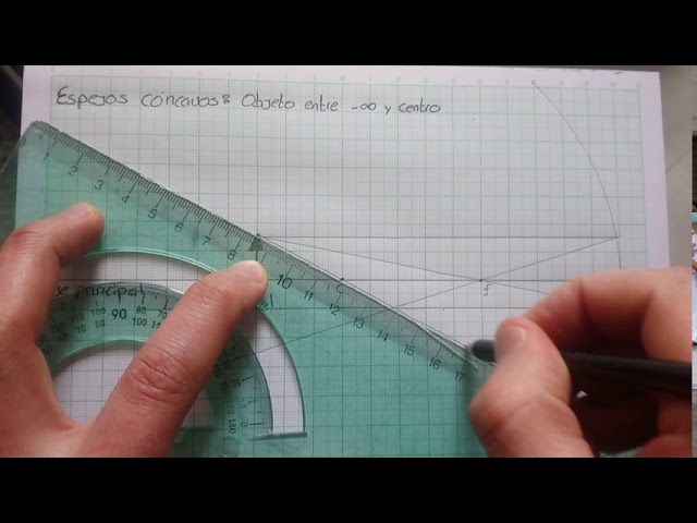 Espejos cóncavos: Descubre su papel en la óptica geométrica