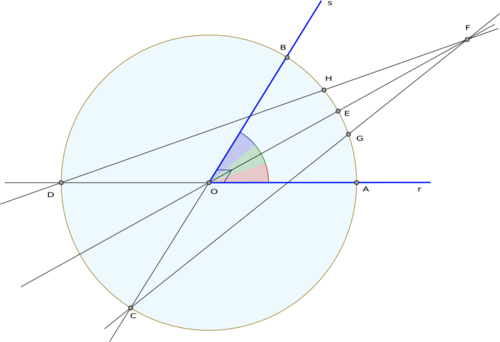 De qué manera se pliega un triángulo en geometría, álgebra y función