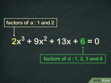 Factorizar Polinomios de Grado 3: Guía Paso a Paso Fácil