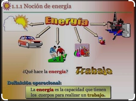 Fórmulas de energía: entérate de la energía mecánica y más