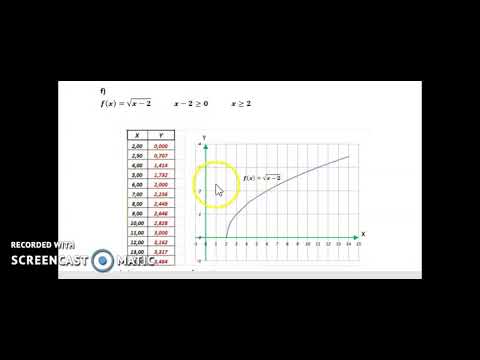 Función raíz cuadrada: Ejercicios resueltos y explicaciones