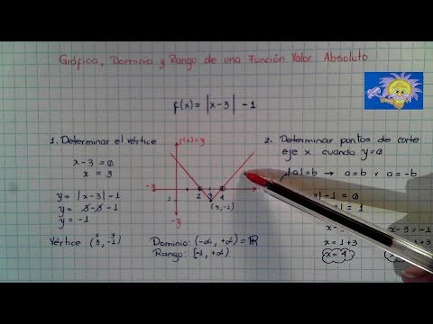 Función Valor Absoluto: Gráfica y Ejercicios Resueltos