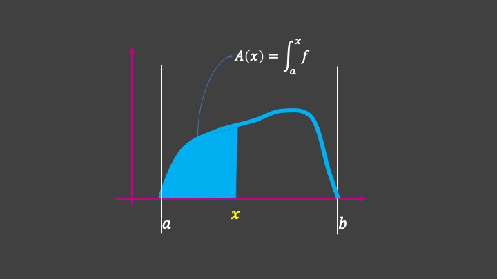 Funciones acotadas: Definición, propiedades y ejemplos clave
