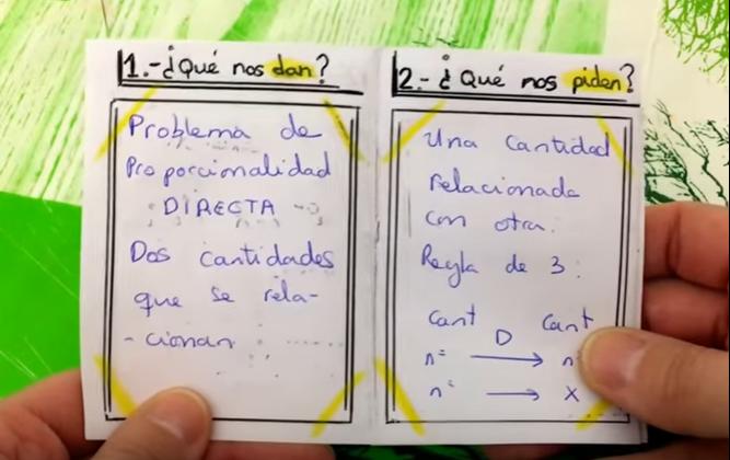 Funciones de la flor: Construye una obra maestra cuadrática