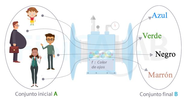funciones en matematicas propiedades y ejemplos destacados