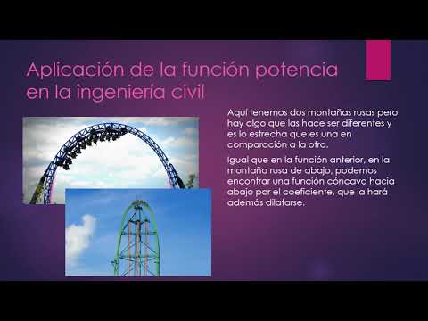 Funciones par e impar: Gráficas y ejemplos ilustrativos