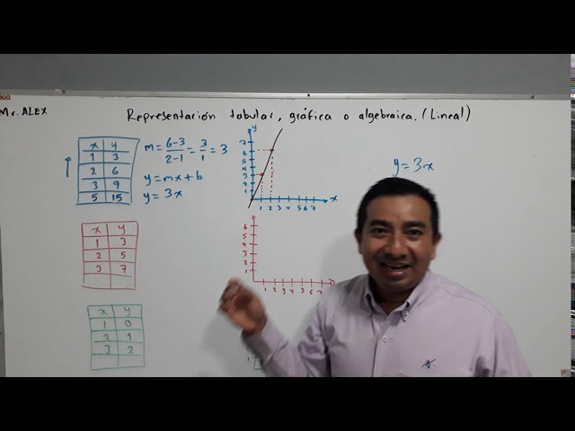 Funciones Verbales: Representación Tabular y su Importancia