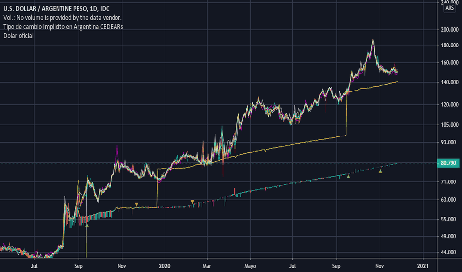 grafica del dolar paralelo evolucion y tendencias recientes
