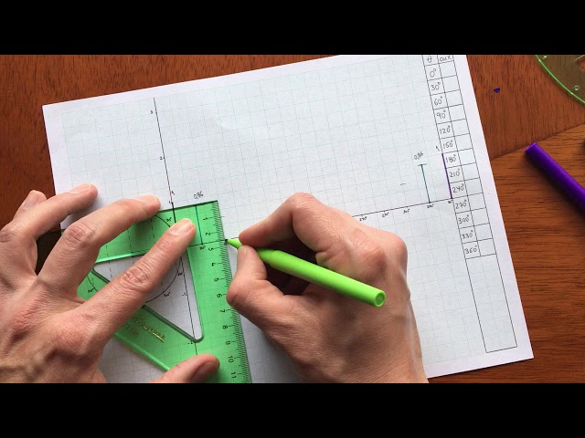 Graficar funciones trigonométricas: Guía completa y ejemplos