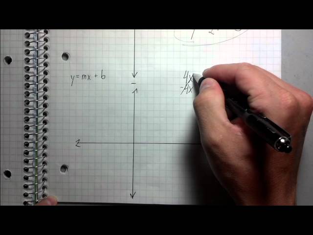 graph line given slope and y intercept guia paso a paso