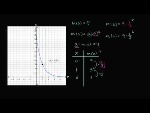 Graph of 2^x: Analyzing the Exponential Growth of 2^x