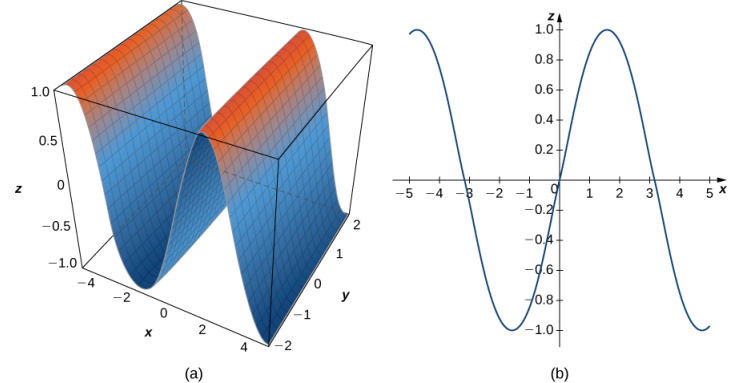 Graph (x-4)(x-1): Explorando sus características y forma