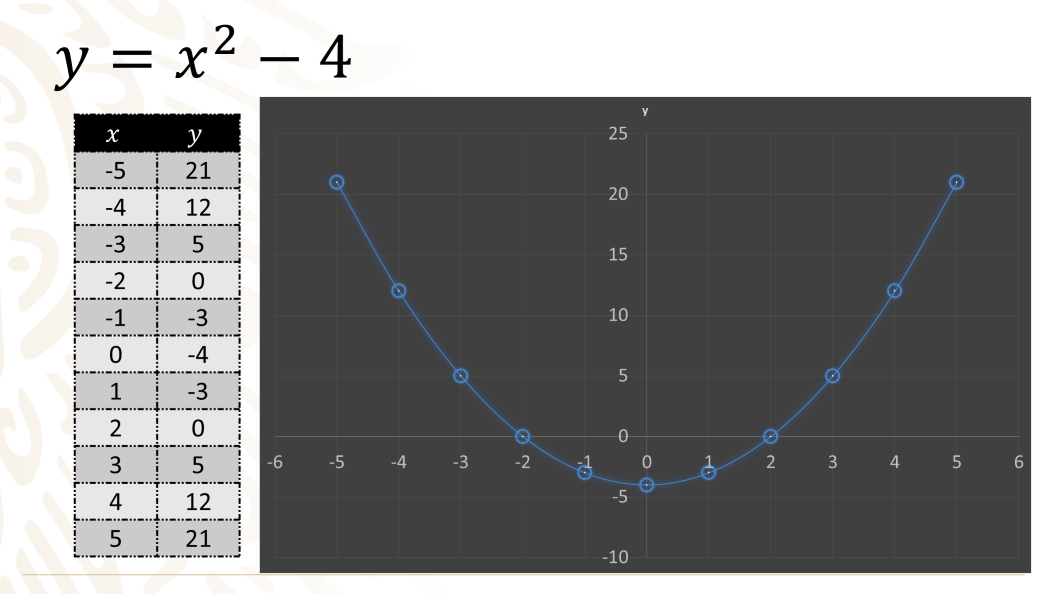 Graph y=ax^3: Explorando la Curva de la Función Potencia