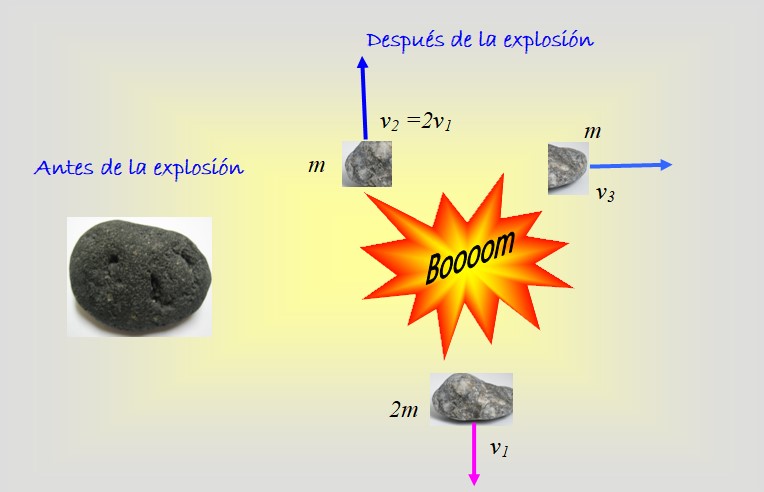 Hay ejercicios resueltos y ejemplos prácticos sobre choques y colisiones