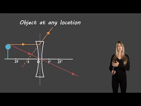 How Does a Ray Diagram of a Diverging Lens Simulate Effects