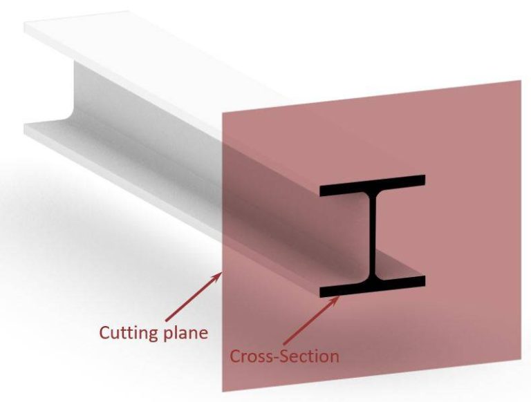 How to Find Centroid of Shapes: A Guide to Composite Shapes