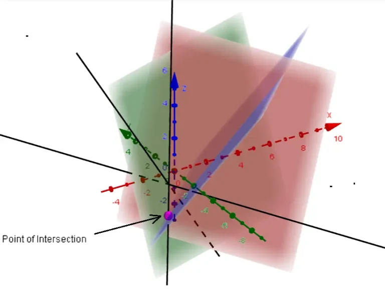 Intersection of Planes Calculator: Solve 3D Plane Equations