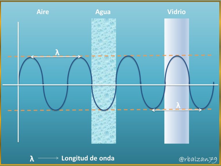 La velocidad del sonido: Comparativa en aire y otros medios