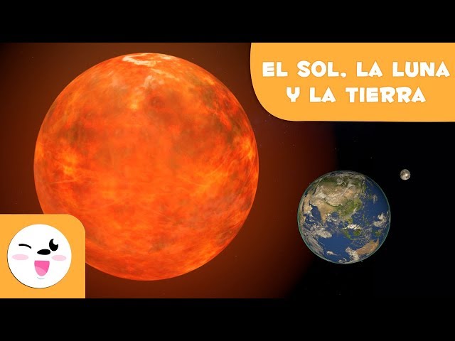 Te gustaría explorar animaciones en 3D del Sol, Tierra y Luna