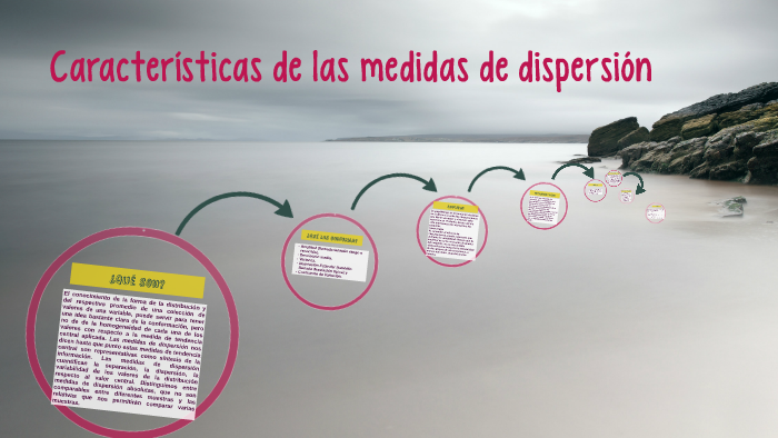 Medidas de dispersión: Conceptos y ejemplos en estadística