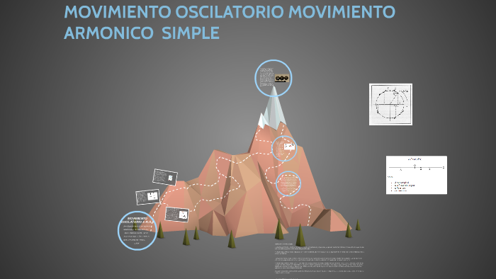 Movimiento armónico complejo: Tipos y ejemplos en física