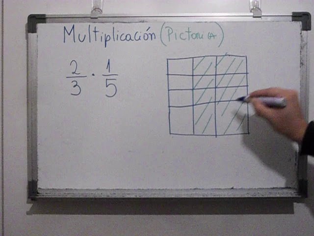 Multiplicación de Fracciones: Cómo Hacerla y Ejemplos Claves
