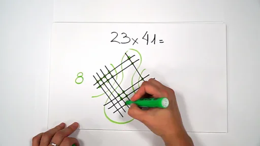 Multiplicación por una cifra: Aprende el método con ejemplos