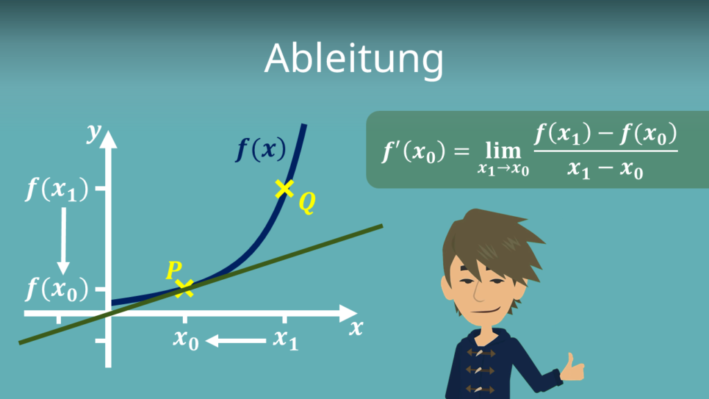 Normale und Tangente: Der Zusammenhang einfach erklärt
