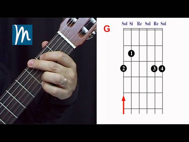 Notas cuerdas de guitarra: guía completa de sus tonalidades