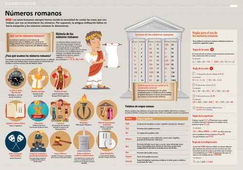 Numeración Romana: Todo Sobre los Números Romanos y su Valor