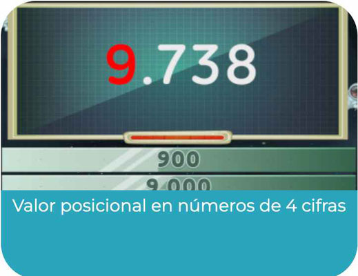 Numeros Relativos: Guía Completa de Operaciones y Ejemplos