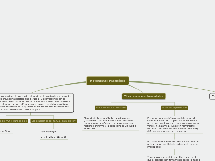 Parabola Creator: Herramienta Ideal para Graficar Parábolas