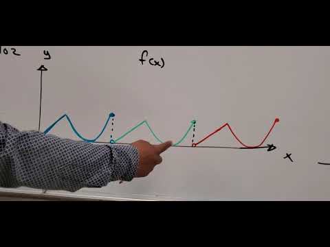 periodicidad de una funcion conceptos y ejemplos practicos