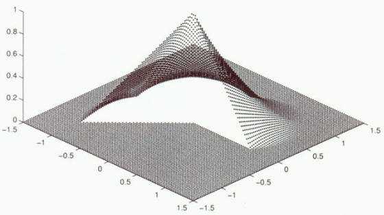 Piecewise Function: Entiende Círculos Abiertos y Cerrados