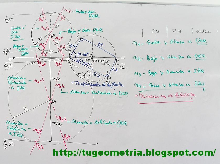 plano bisector definicion propiedades y ejemplos practicos