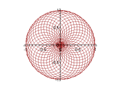 Polar Graph: Explorando las Aplicaciones de los Polar Graphs