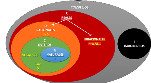 Polinomio cúbico: Análisis en planos real y complejo