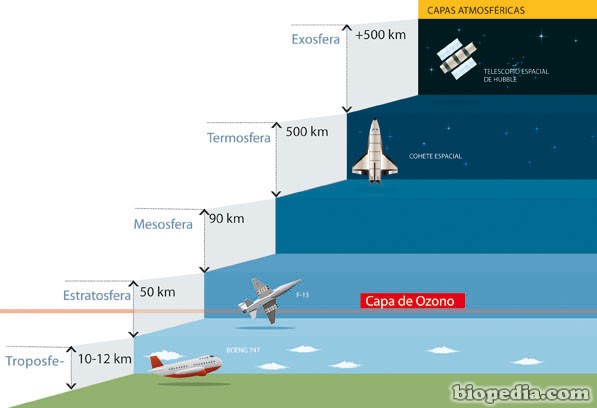 Presión atmosférica medida: Cómo varía con la altitud
