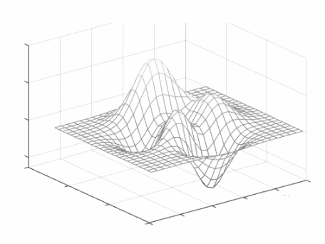 primer octante analisis del grafo del plano tridimensional