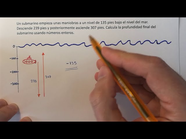 Problemas de números enteros: guía para 1 ESO y 6 primaria