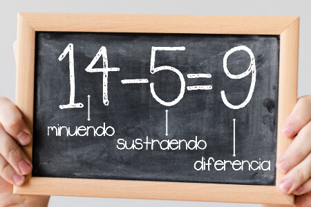 Problemas de resta: Interactivos y divertidos para aprender