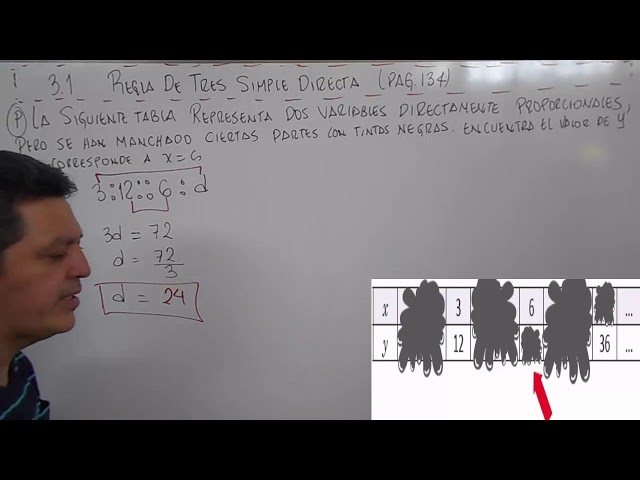 Proporcionalidad Inversa: Comprende la Regla de Tres Inversa