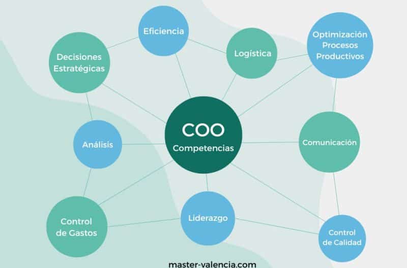 Quáles son las características diferenciadoras de funciones reals