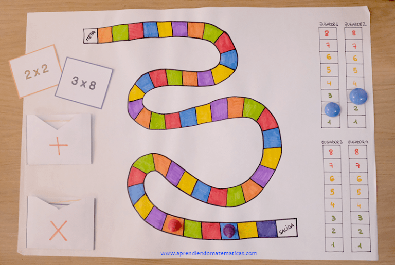 Qué ejemplos de multiplicaciones facilitan su comprensión