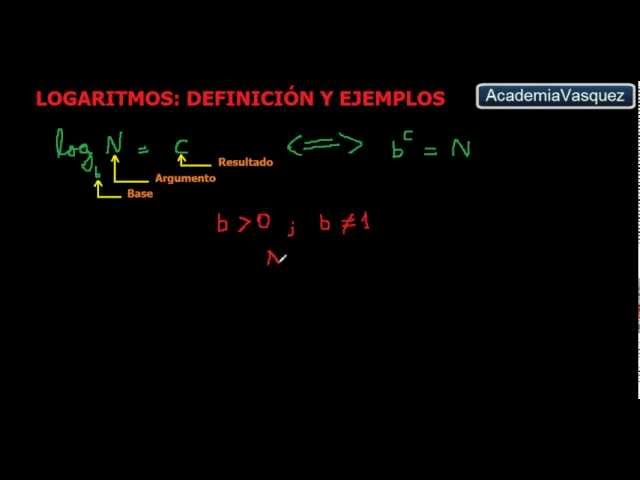 Qué ejercicios resueltos de logaritmos y ejemplos prácticos hay