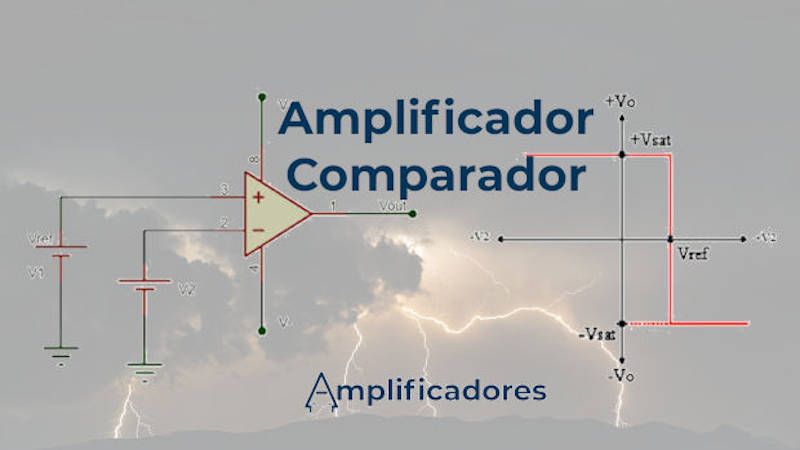 que es amplificacion definicion tipos y ejemplos claros